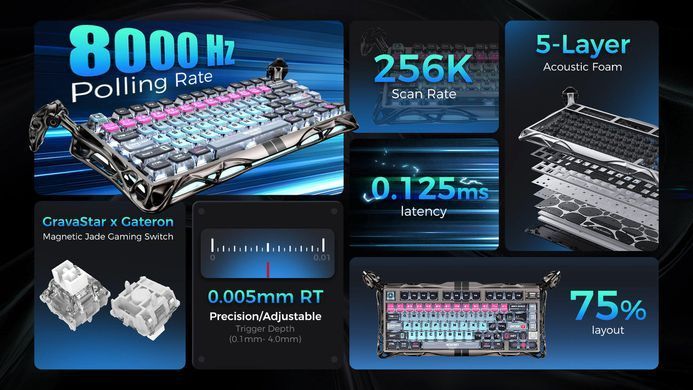 GravaStar Клавиатура механическая Mercury V75 Pro 80keys, Magnetic Jade Gaming, 8K, USB-A, RGB, Cyberpunk GSV75PRO_U_RM_EGRY фото
