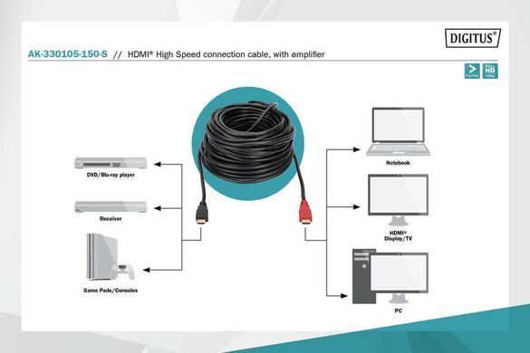 Digitus Кабель HDMI High speed с усилителем (AM/AM) 15m, black AK-330105-150-S фото